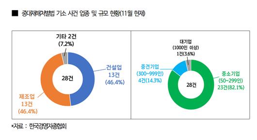 메트로신문사