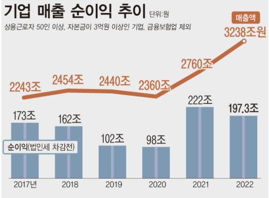 메트로신문사