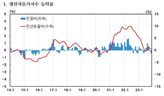 메트로신문사