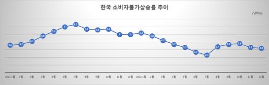 메트로신문사