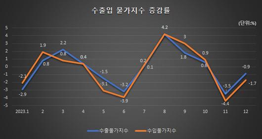 메트로신문사