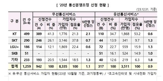 메트로신문사