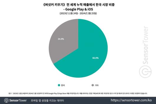 메트로신문사