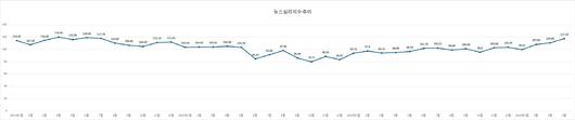 메트로신문사