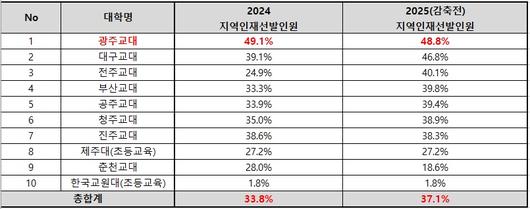 메트로신문사