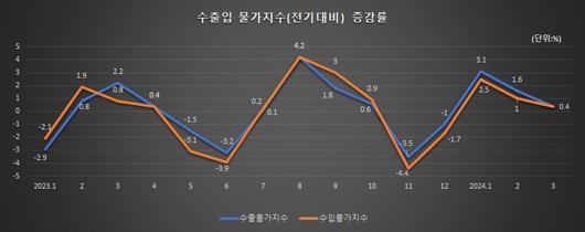 메트로신문사