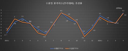 메트로신문사