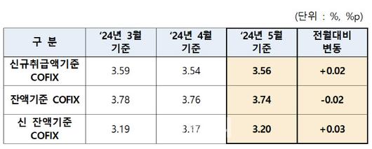 메트로신문사