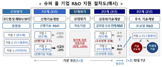 메트로신문사