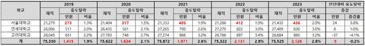 메트로신문사