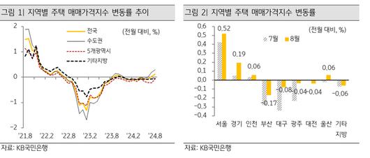 메트로신문사