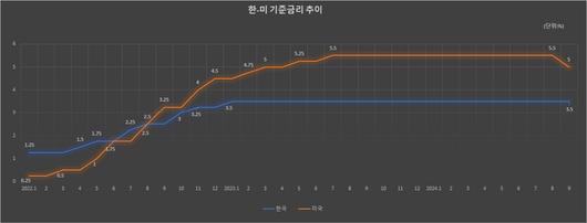 메트로신문사