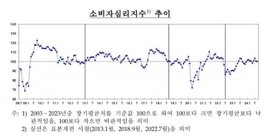 메트로신문사