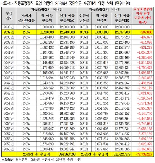 메트로신문사