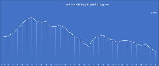 메트로신문사