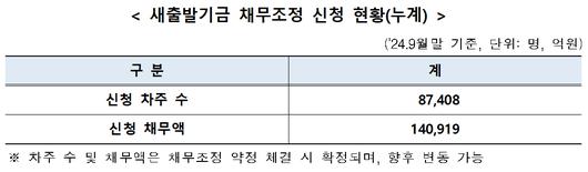 메트로신문사