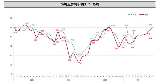 메트로신문사