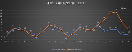 메트로신문사