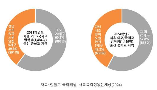 메트로신문사