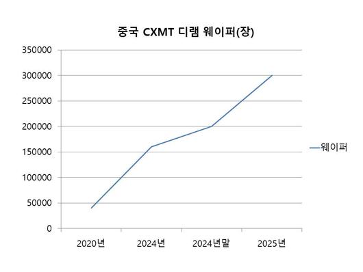 메트로신문사