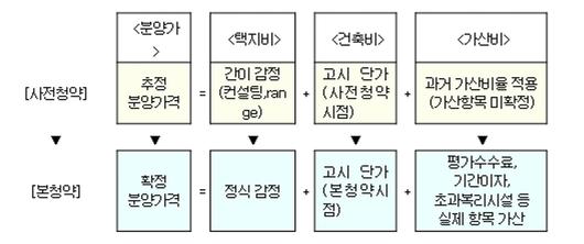 메트로신문사