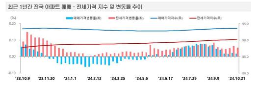 메트로신문사