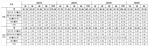 메트로신문사