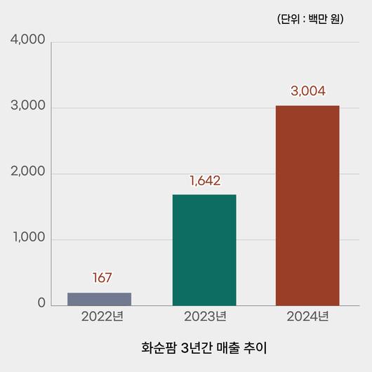 메트로신문사