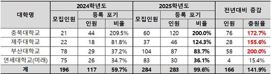 메트로신문사