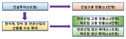 메트로신문사