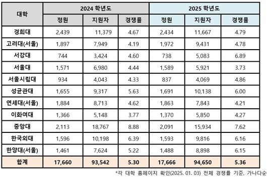 메트로신문사