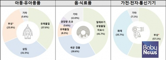 베이비뉴스