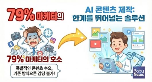 “쏟아지는 콘텐츠 감당 불가능”... 패션업계, ‘생성형 AI’로 돌파구 찾는다”. ⓒ스타일룸
