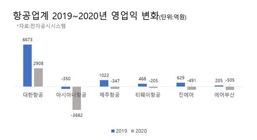 이코노믹리뷰