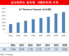 이코노믹리뷰