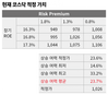 이코노믹리뷰