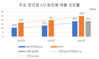 이코노믹리뷰