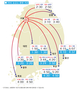 이코노믹리뷰