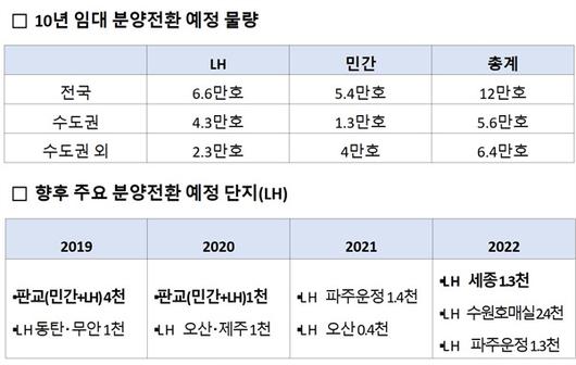 이코노믹리뷰