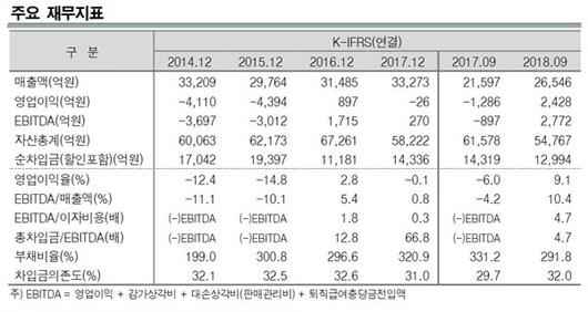 이코노믹리뷰