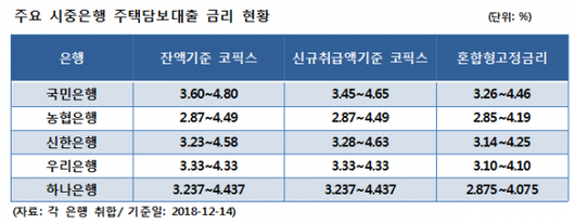 이코노믹리뷰