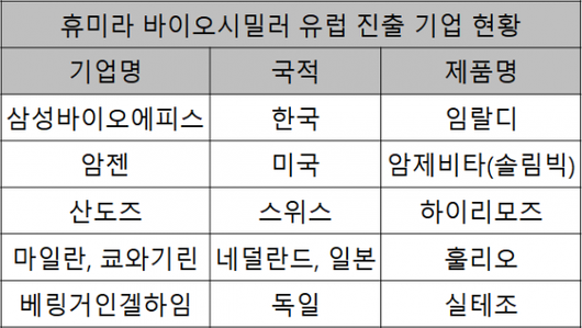 이코노믹리뷰