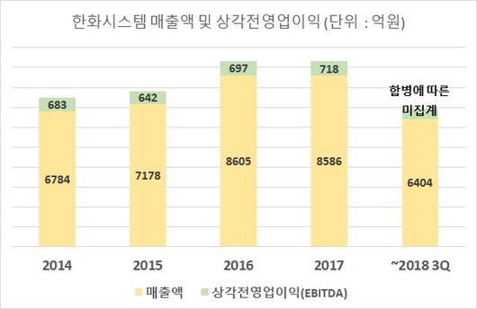 이코노믹리뷰