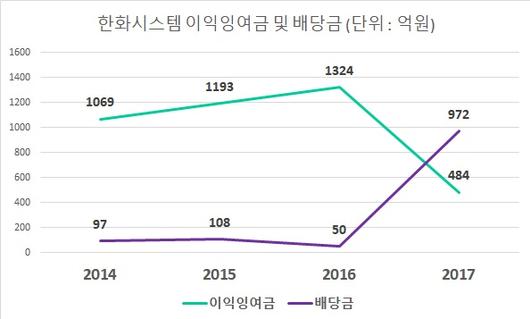 이코노믹리뷰