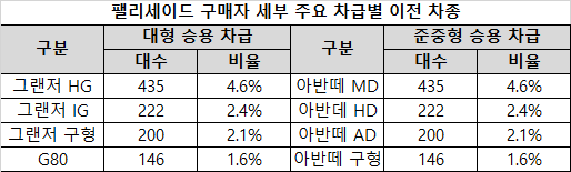 이코노믹리뷰