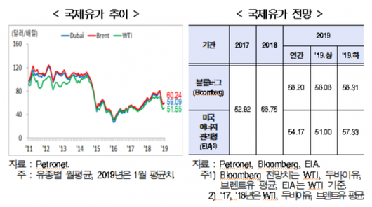 이코노믹리뷰