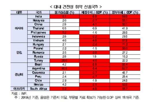 이코노믹리뷰