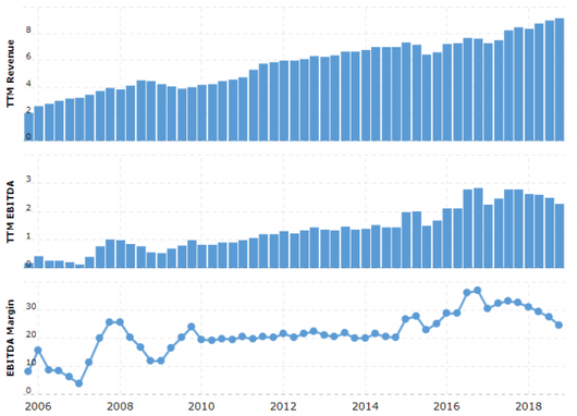 이코노믹리뷰