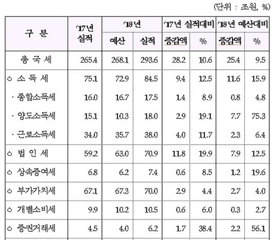 이코노믹리뷰