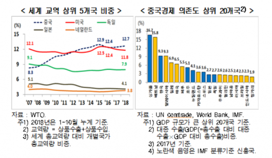 이코노믹리뷰